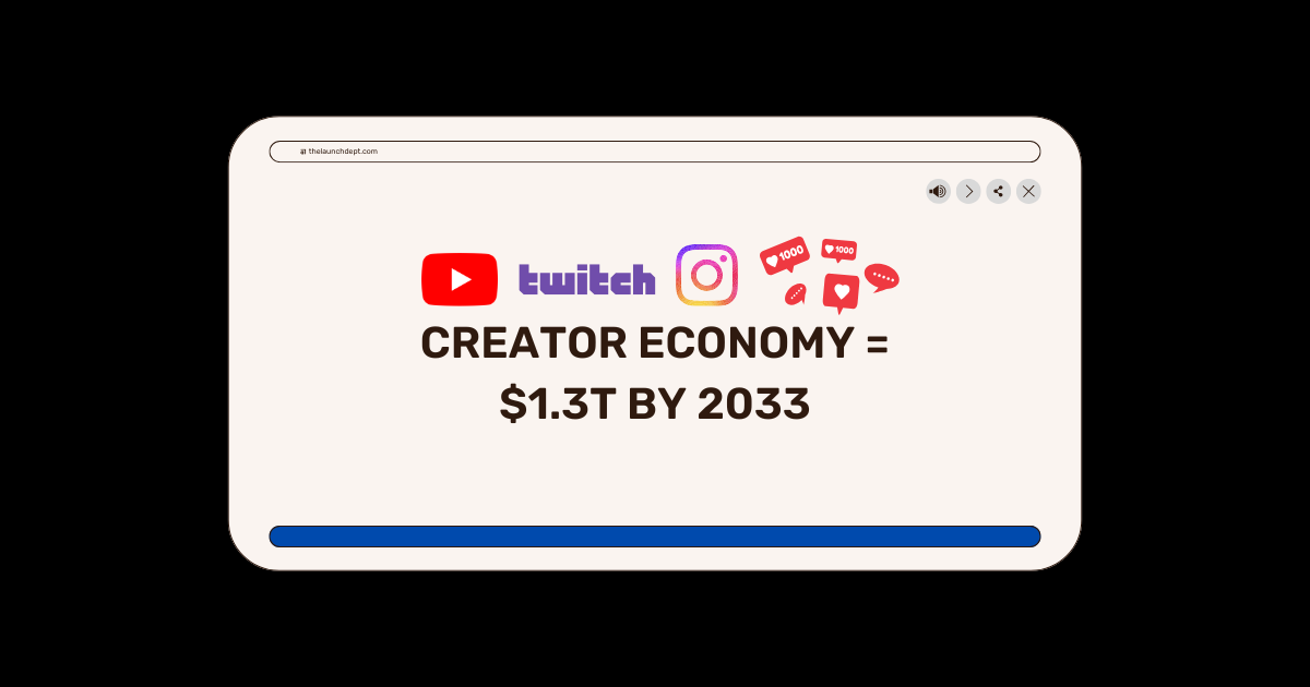 creator economy = $1.3T by 2033