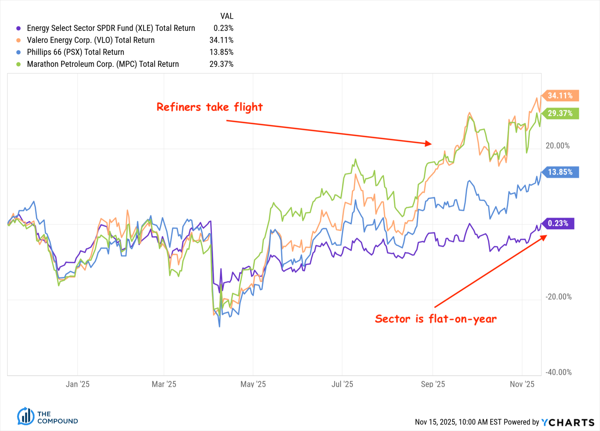 When to Shut Up and Buy