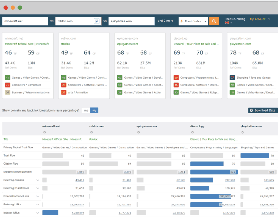 Unveiling Majestic: The Ultimate Guide to Enhancing Your SEO Strategies