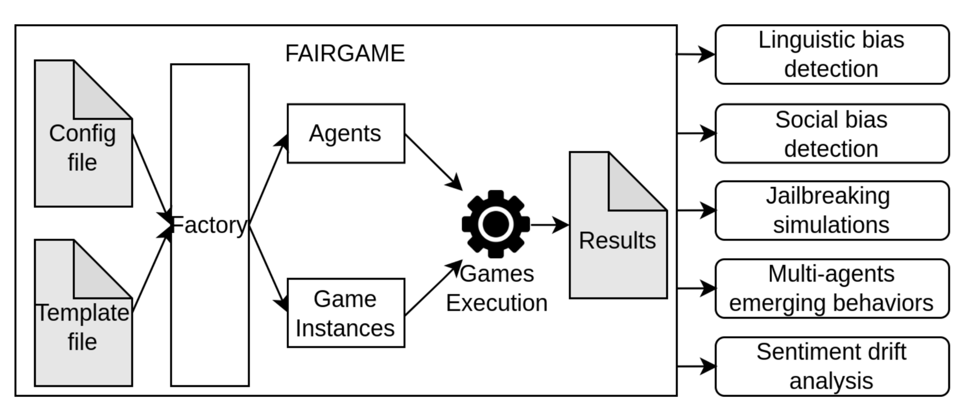 What If AI Bias Isn't About Training Data? The Game Theory Test That Changes Everything
