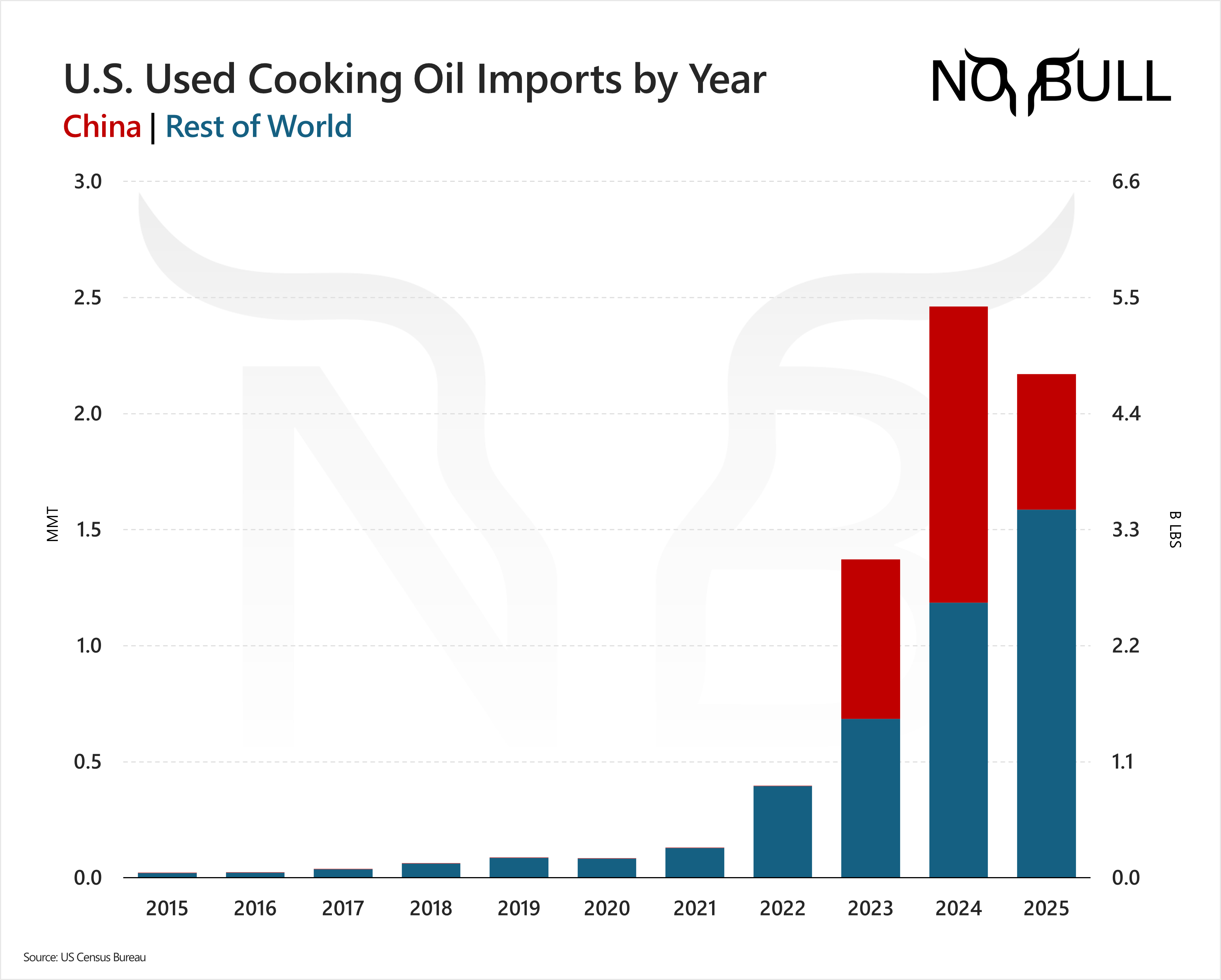 No Bull Insights | Chewing the Fat