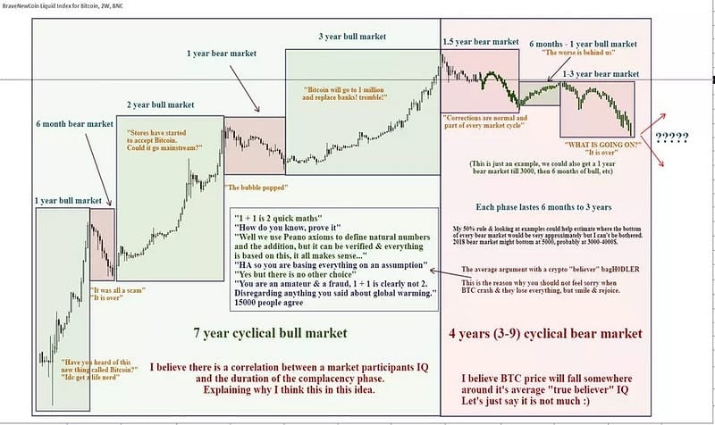 The Crypto Market Has Officially Topped, Just Like I’ve Been Shouting!
