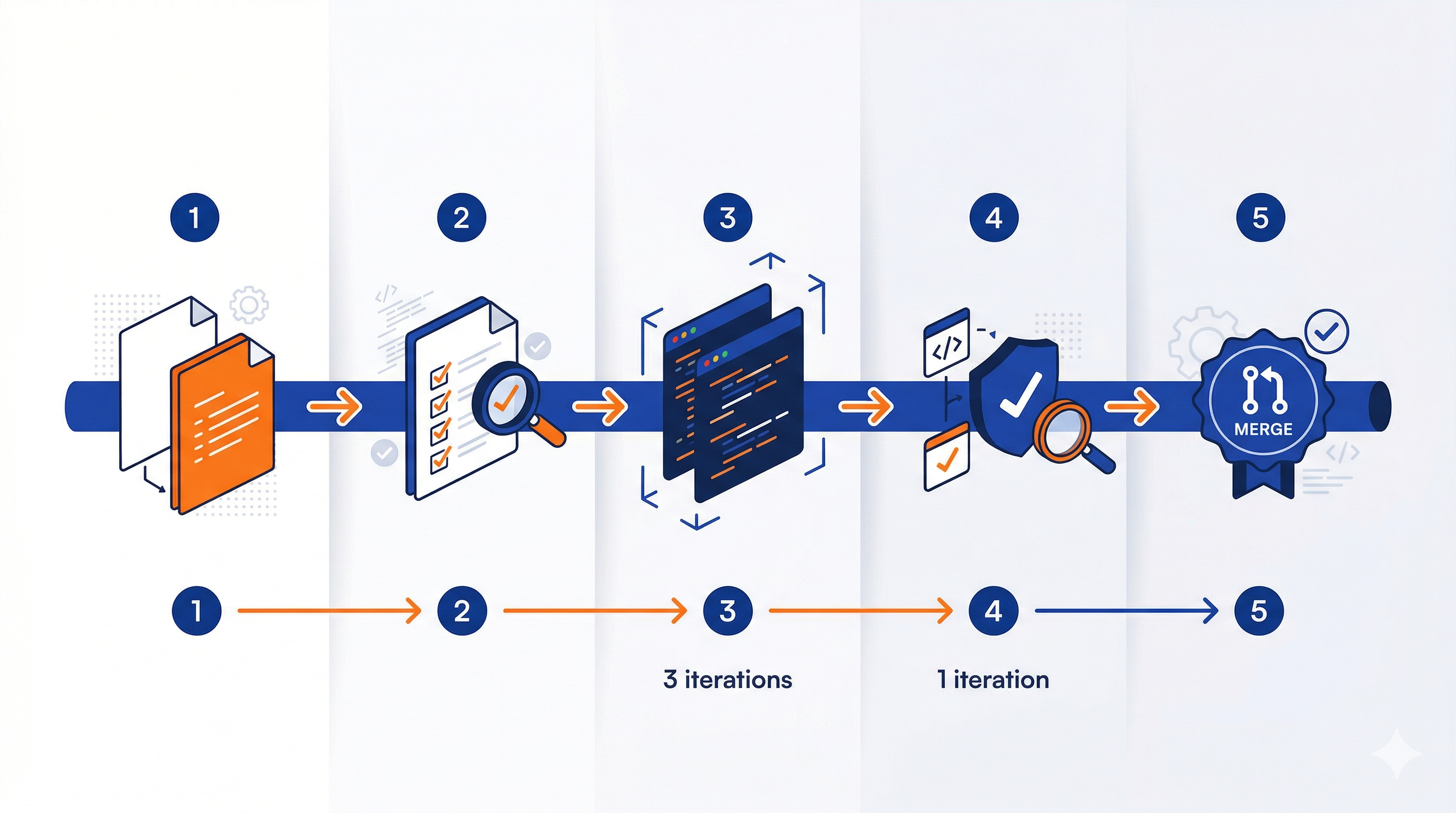 Spec → PR: o ciclo que eliminou 80% do meu retrabalho com o Claude Code