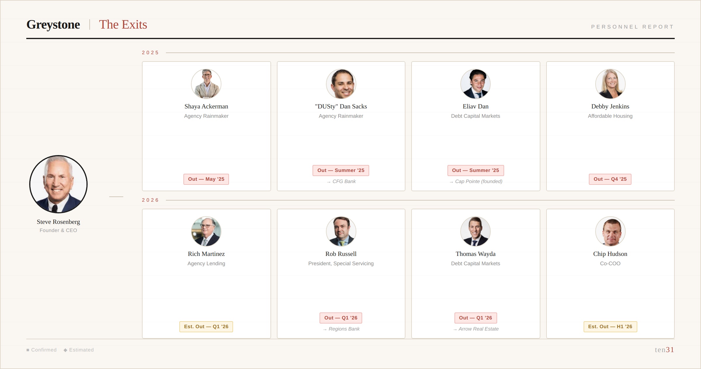 Greystone's Brain Drain & Zeckendorfs' Guerrilla Marketing