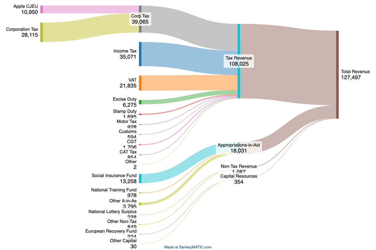 Where Does the Money Come From?