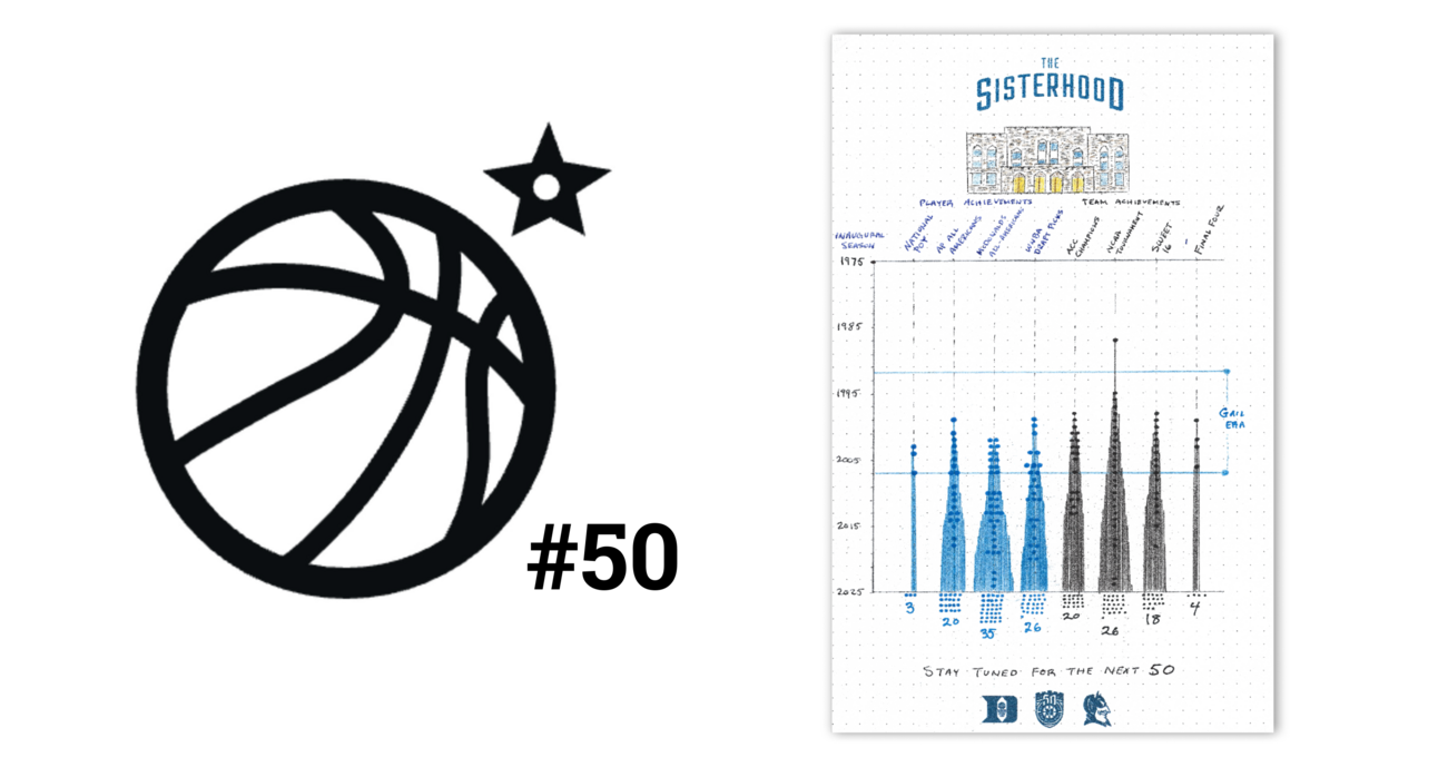 Dynasties aren't Built Overnight 🏀⛪️