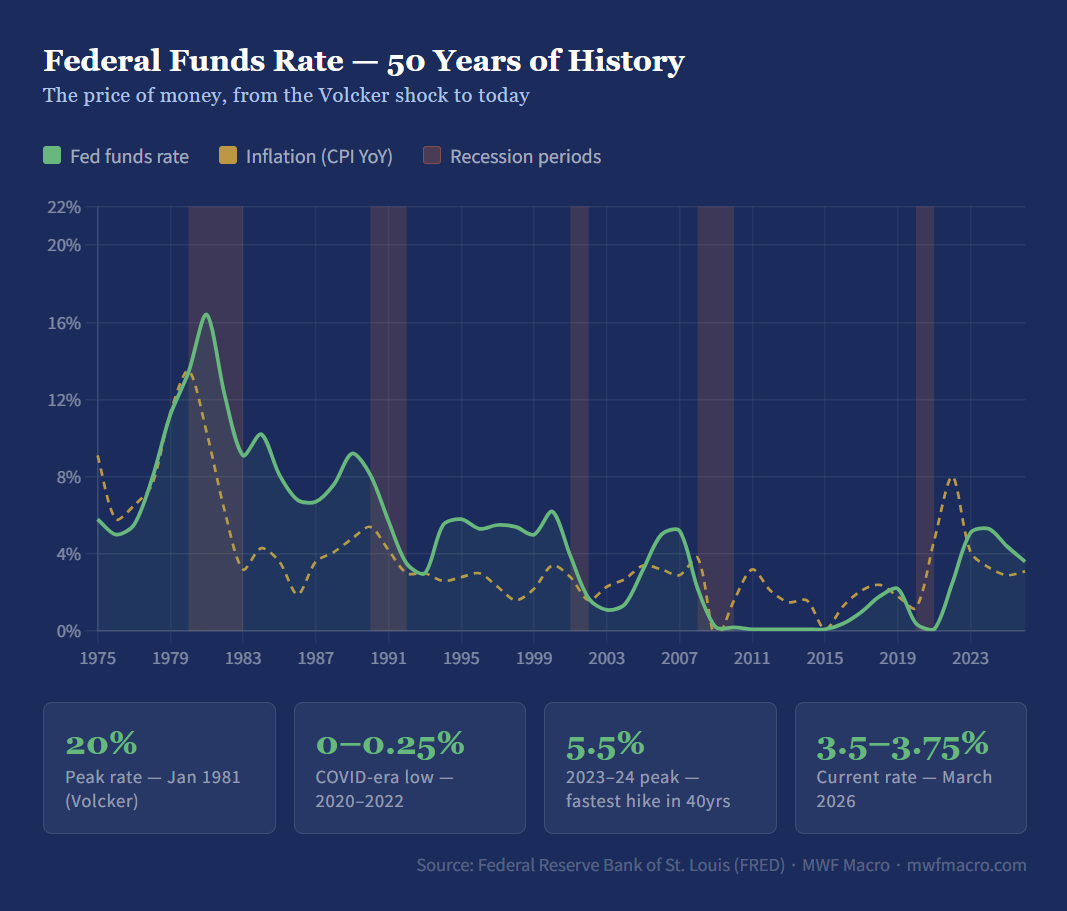 The Most Powerful Person in the American Economy You Never Voted For