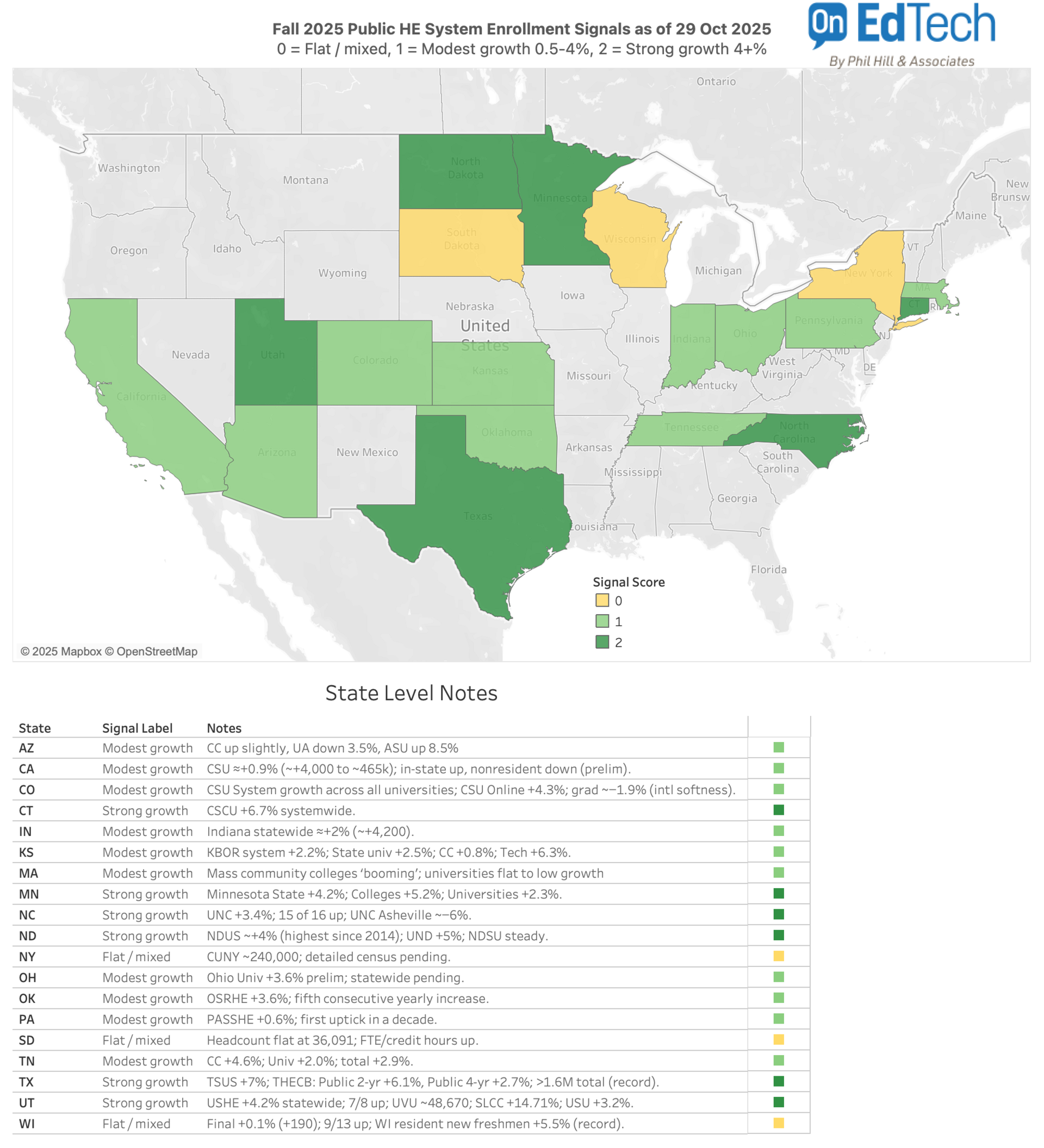 Fall 2025 Enrollment Estimates