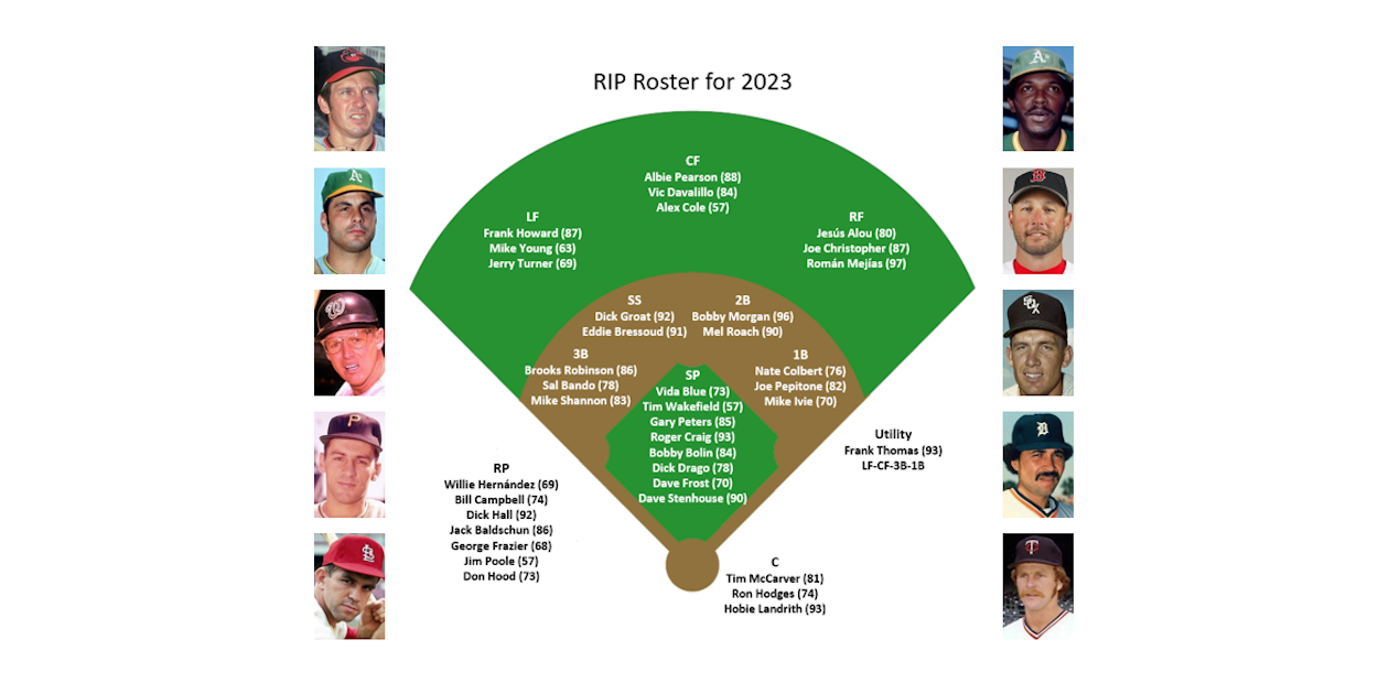The Baseball RIP Roster for 2023