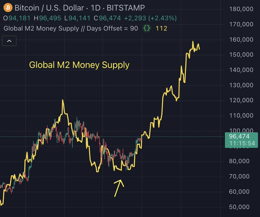 Bitcoin Momentum Builds: Institutions, Innovation, and Infrastructure Surge Forward