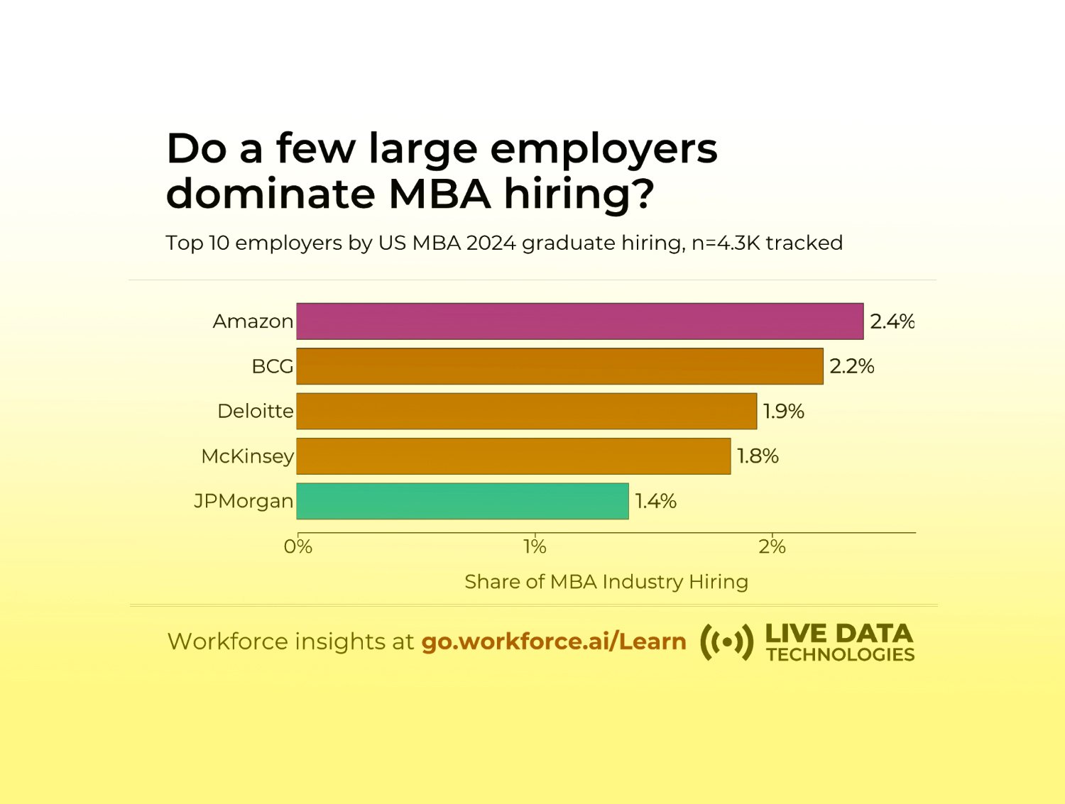 The MBA Job Market: What the Data Proves – and How to Use It