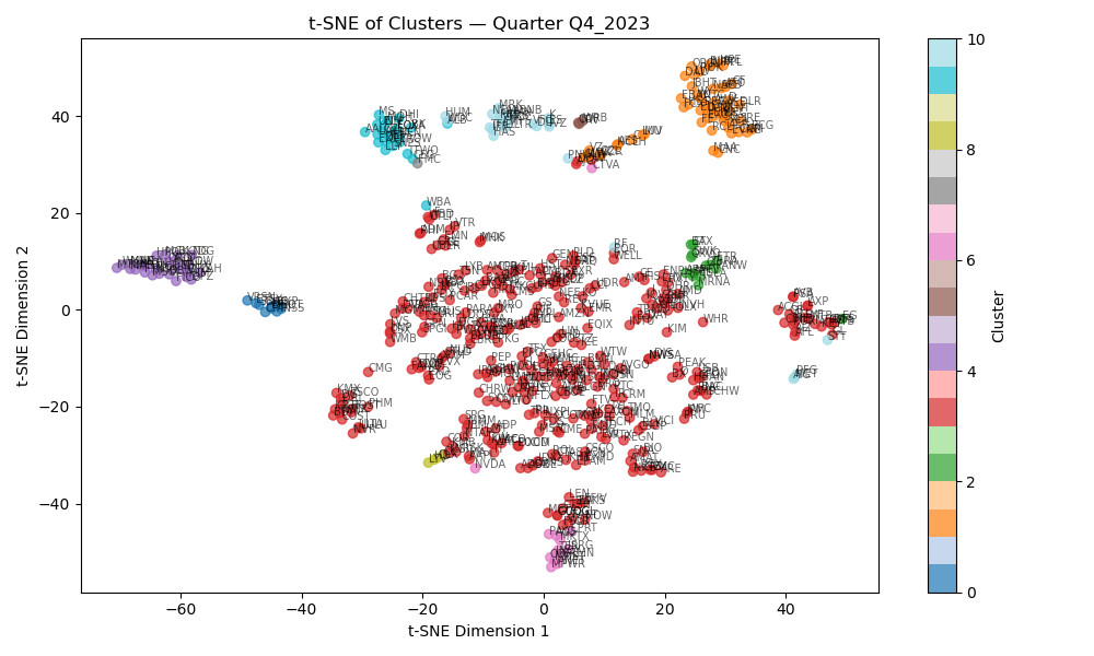 Fractal Adaptive Moving Average (FRAMA) Strategy? Backtesting using Python and Backtrader