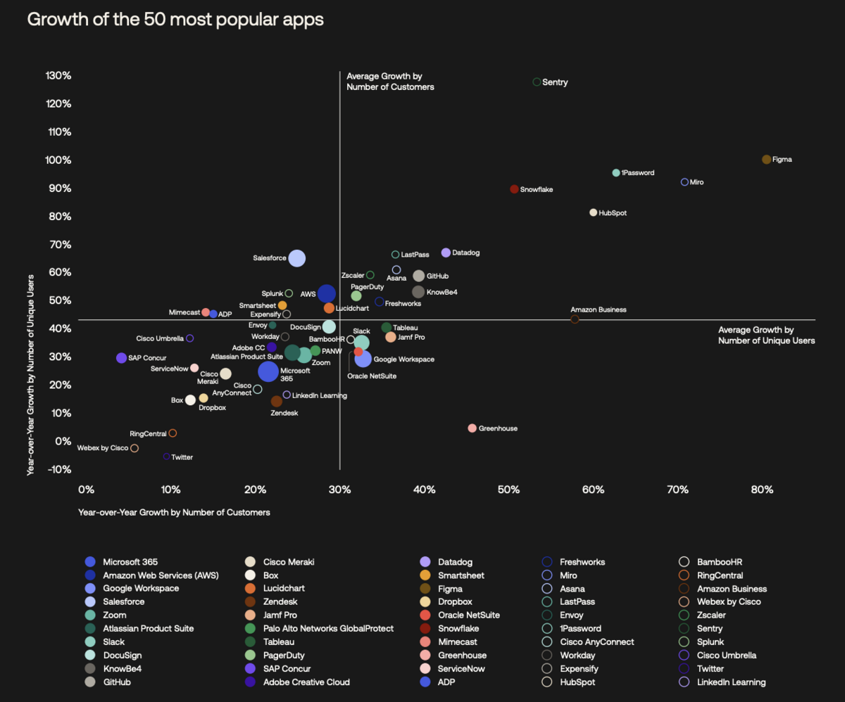 Top Business Work Apps, Fractional Executives, Frontier AI, Gen Z Study Habits, Creative Routines- Issue 19