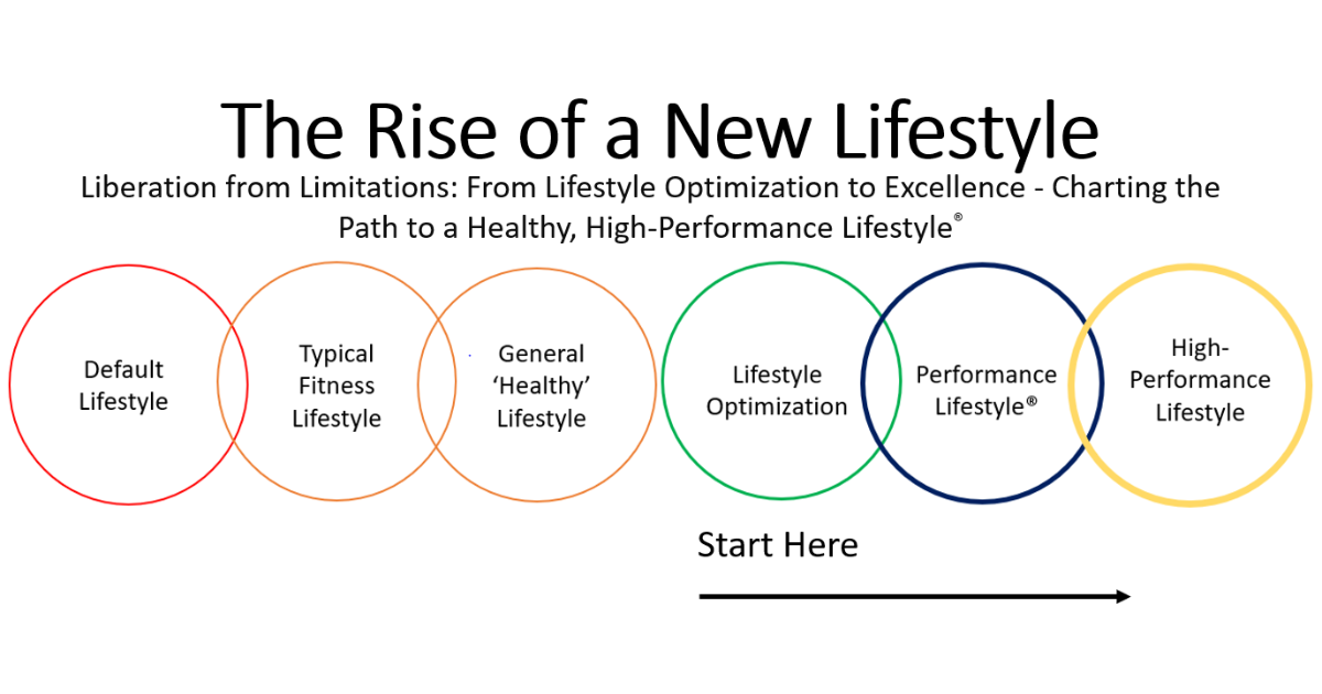 The Rise of a New Lifestyle