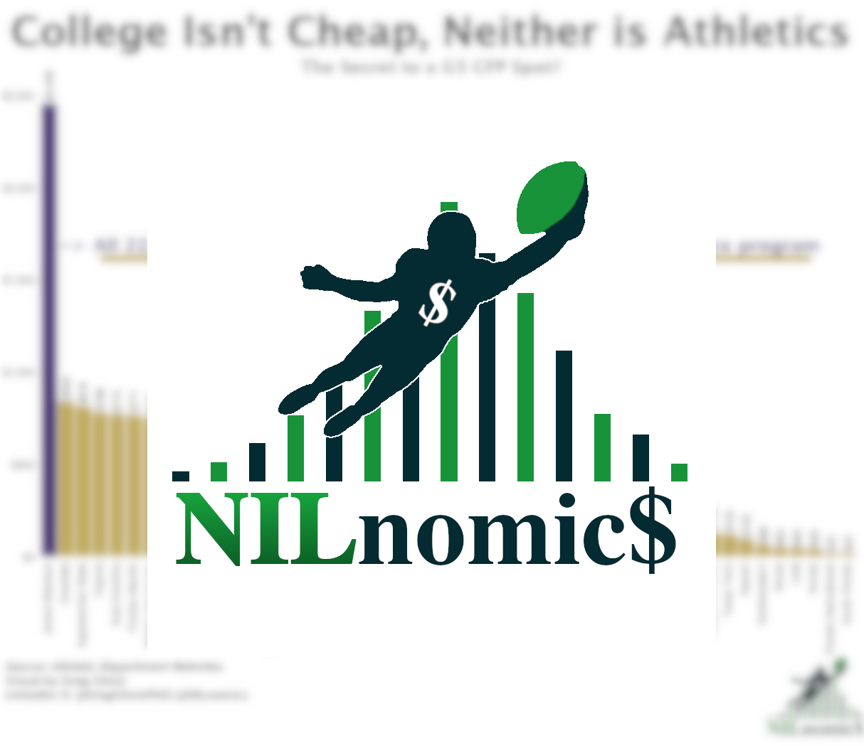 The Reason For JMU's Success No One Has Noticed