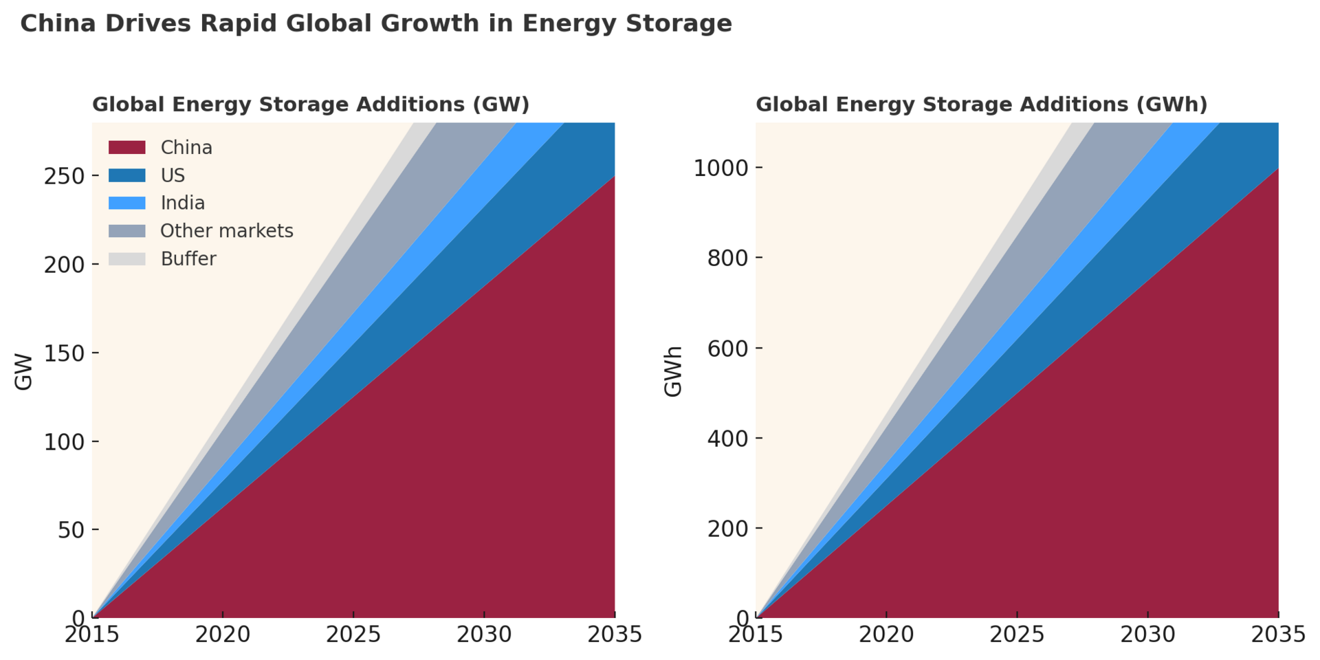 FERC presses MISO on merchant lines // Amazon bankrolls SMRs // DOE maps a fusion fast-track