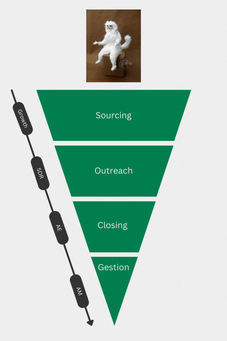 La tendance des full-stack sales
