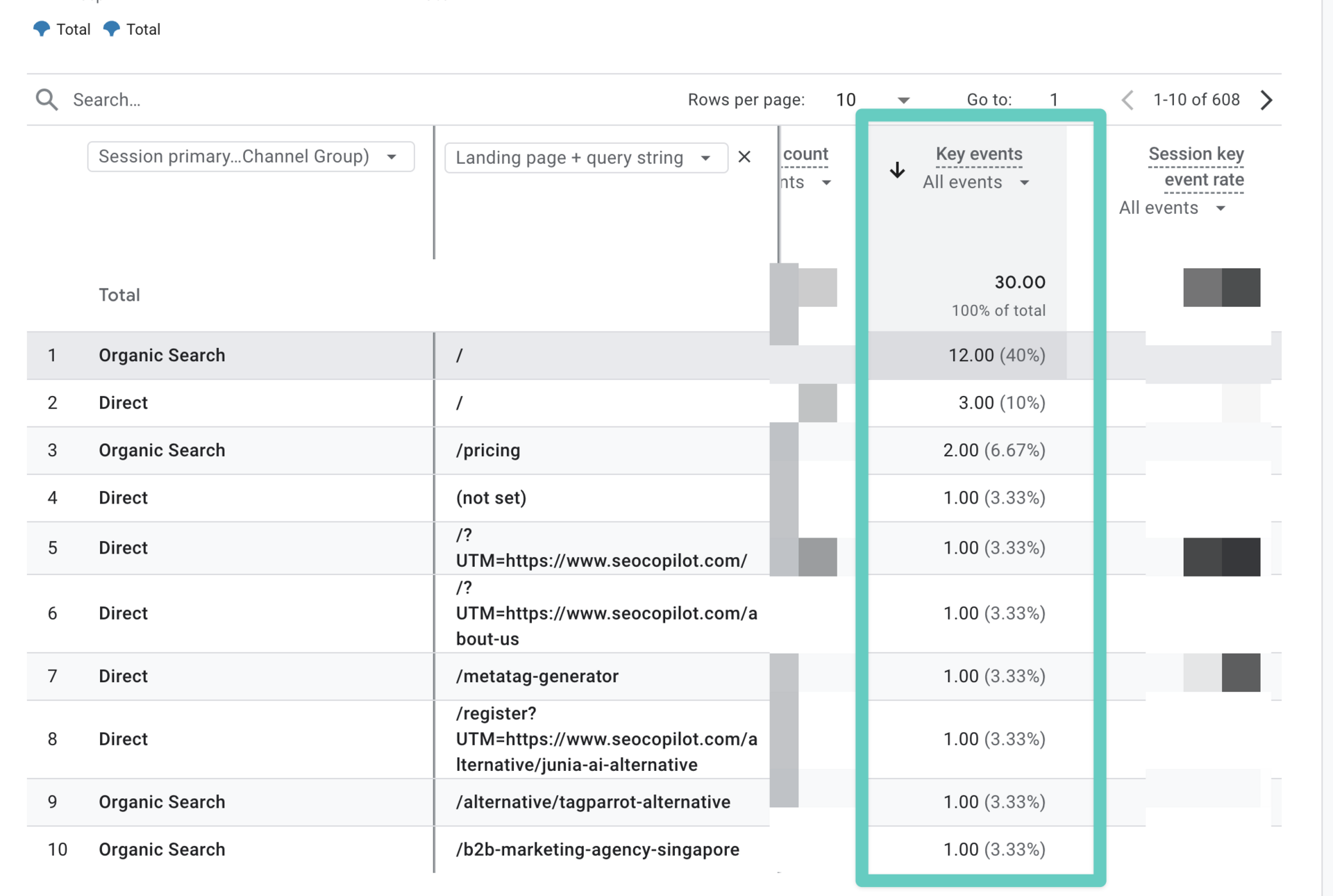 How to setup conversion tracking