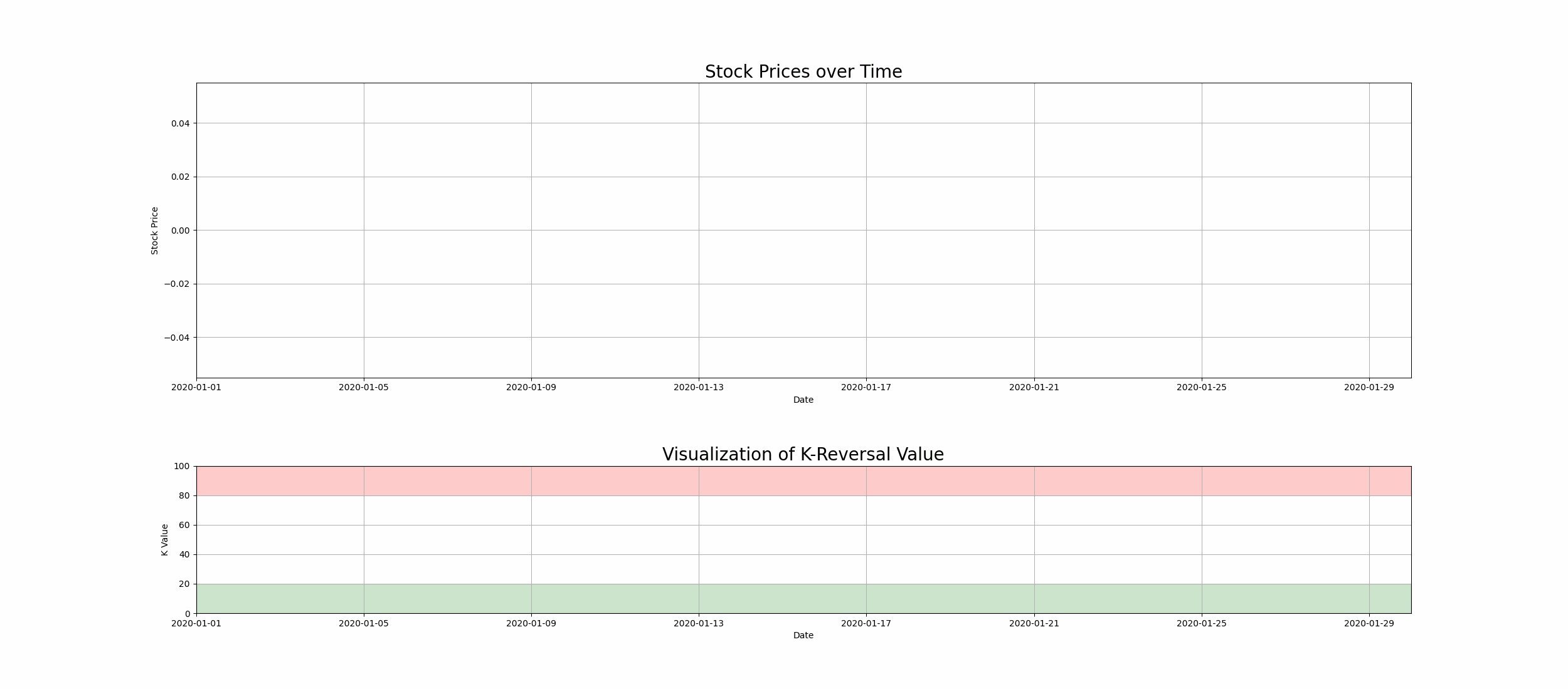 Plotting Smarter Stock Entries & Exits with K-Reversal in Python