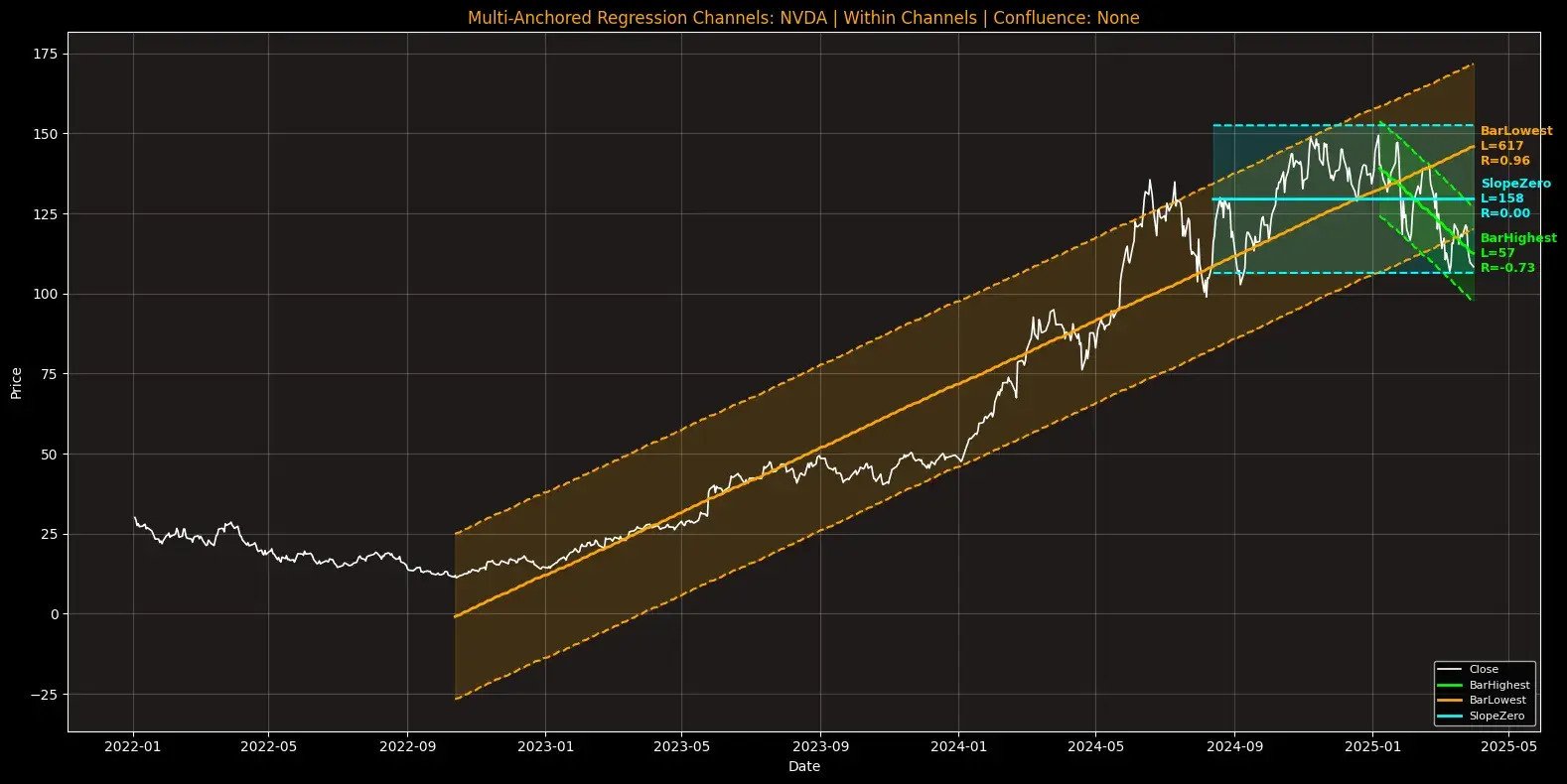 Generating Trend Lines Algorithmically