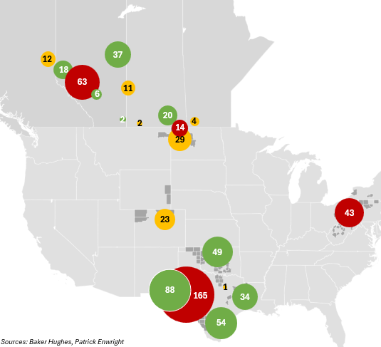 Canada and United States Rig Activity, 9/26/25