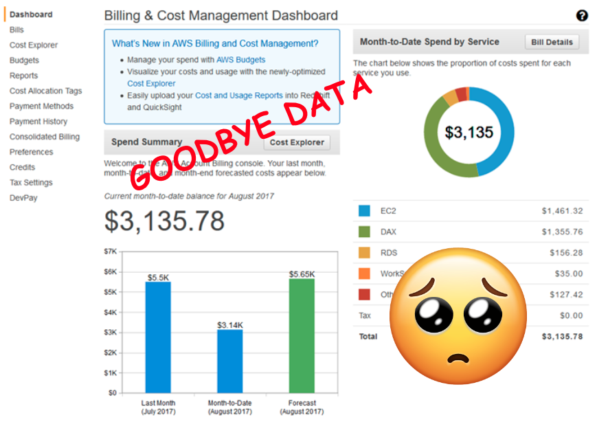 Consolidated billing nightmare