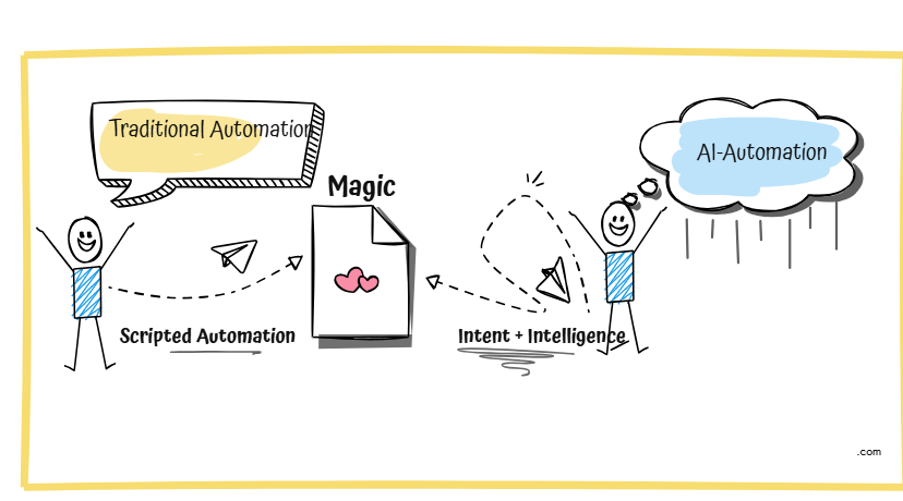 Why Network Automation Alone Isn’t Enough Anymore
