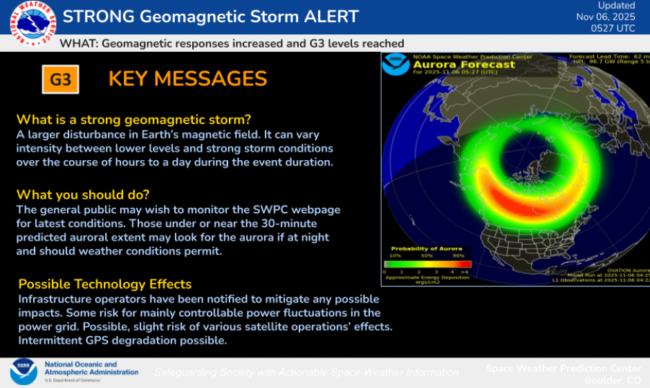 A STRONG Geomagnetic Storm ALERT