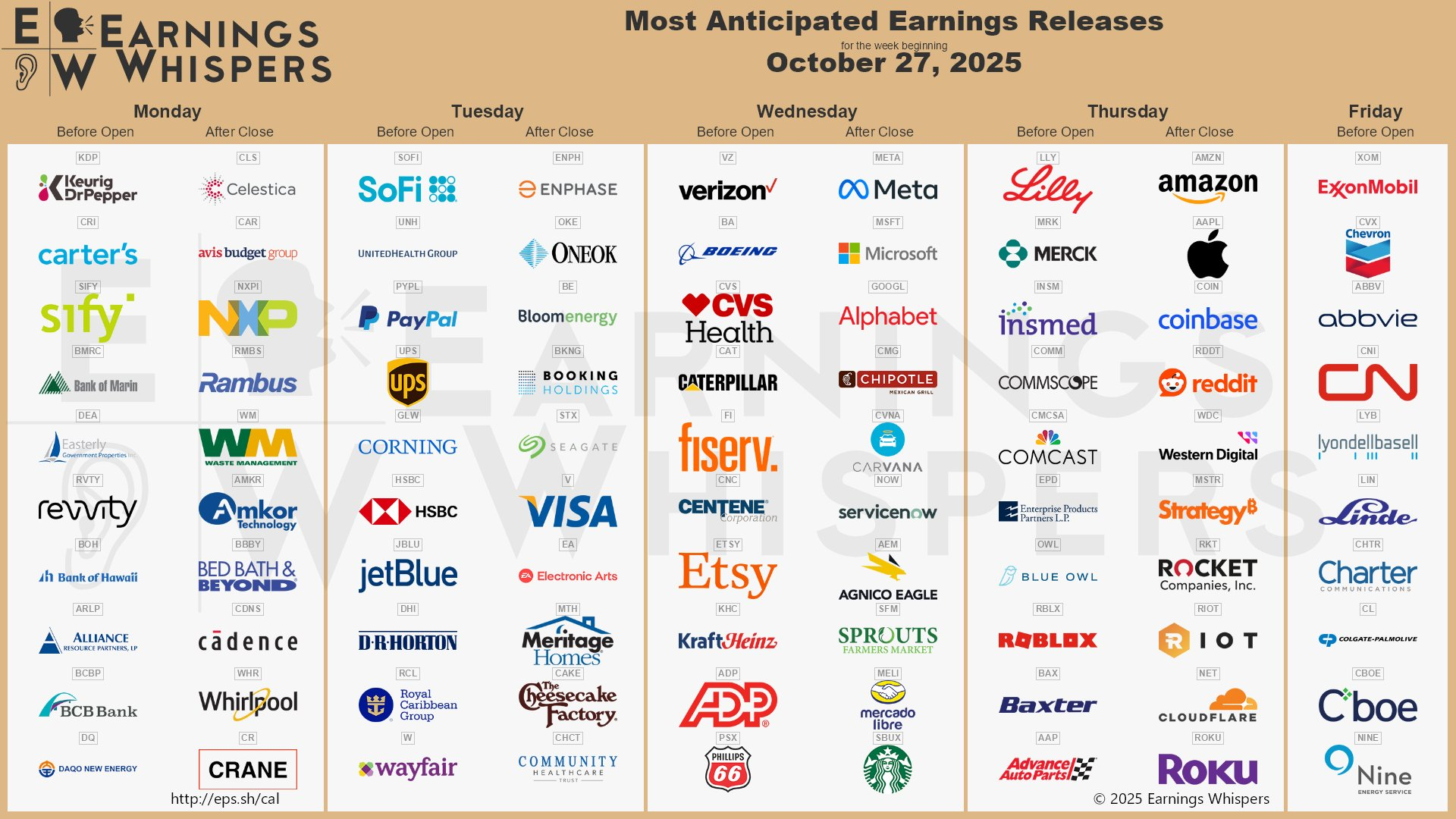 Get Ready For Earnings (October 28, 2025)