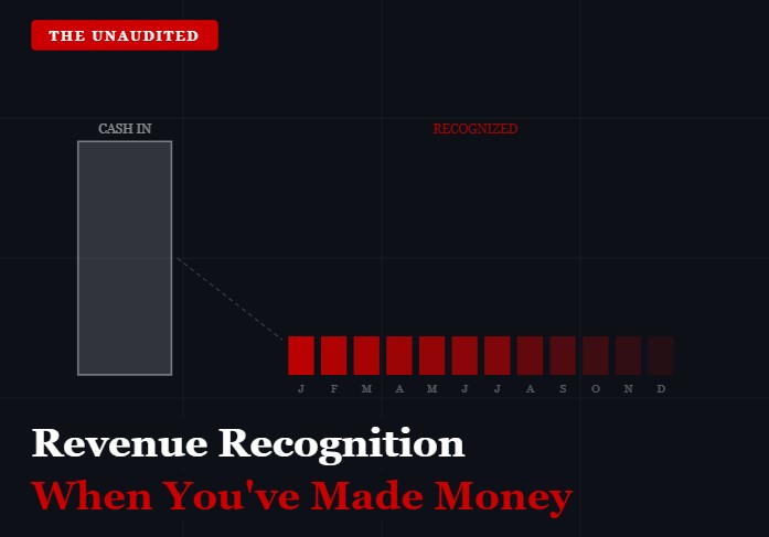 Revenue Recognition: When You've Actually Made Money