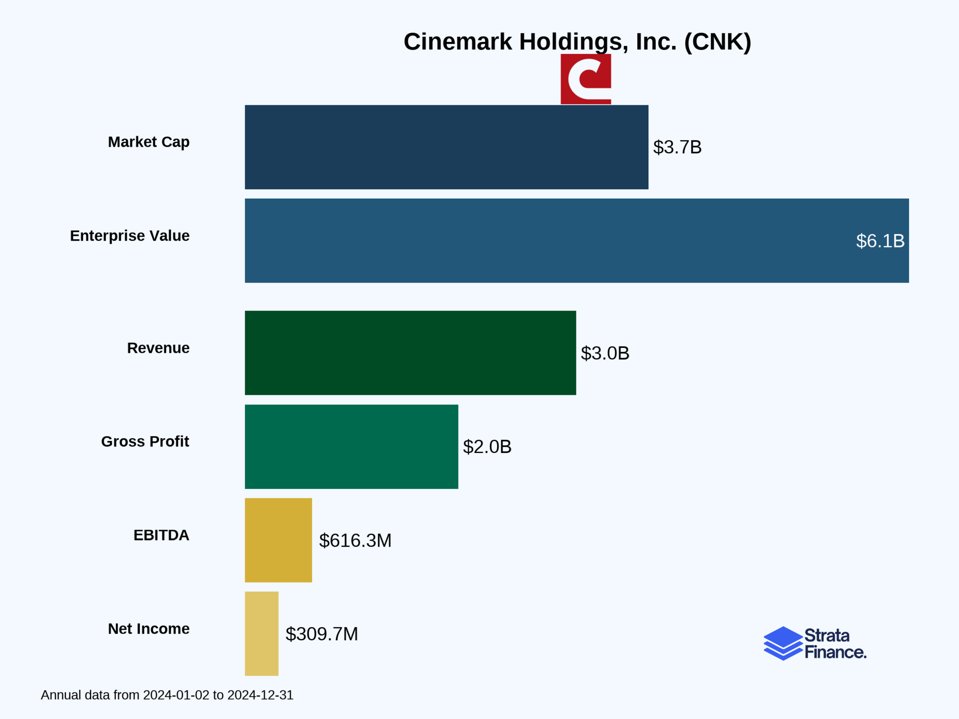 Cinemark Holdings, Inc. (CNK) 🍿