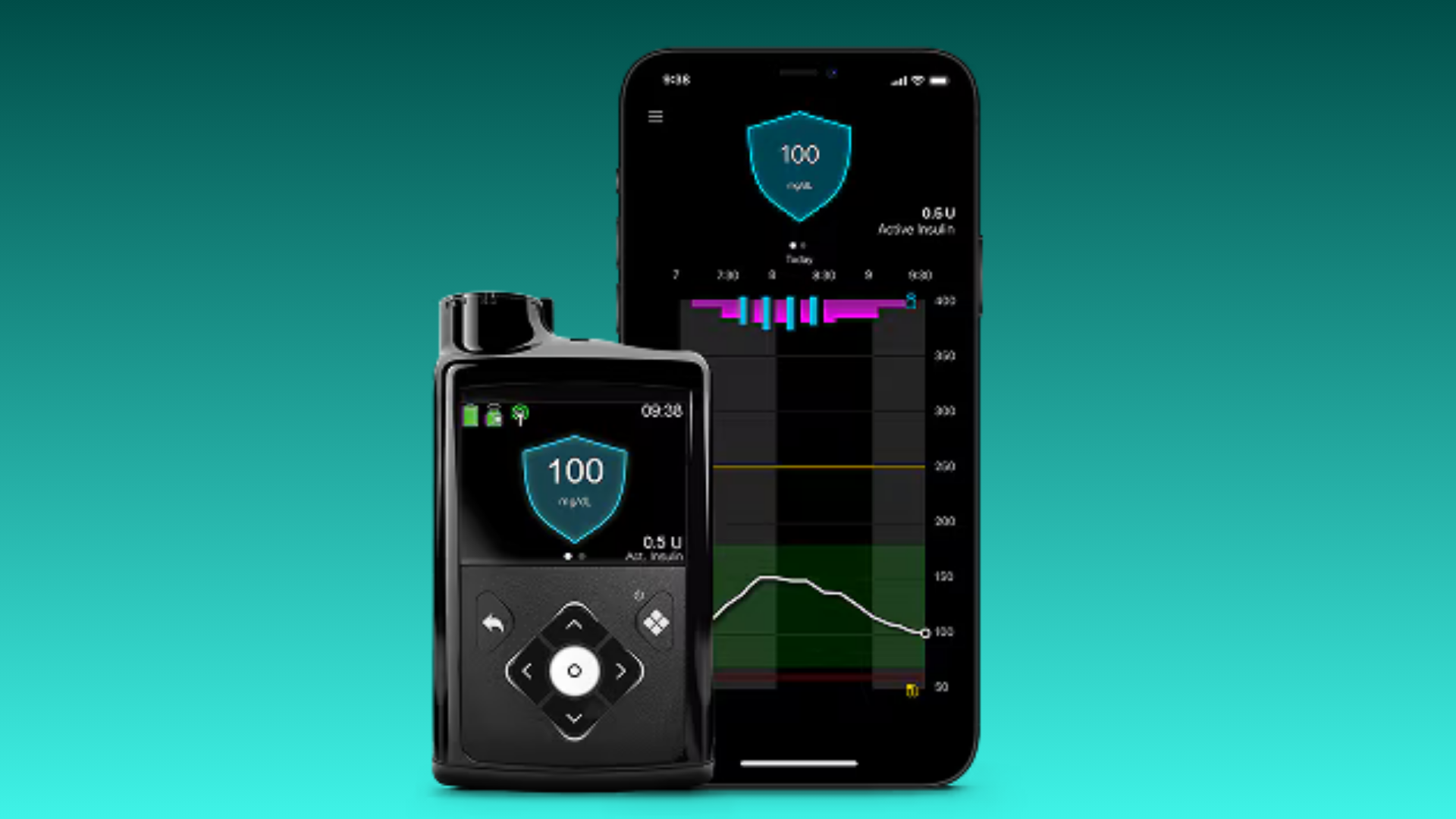 MiniMed 780G Gets Medicare Access, FDA Clearance for Ultra-Rapid Insulins & Type 2 Diabetes 