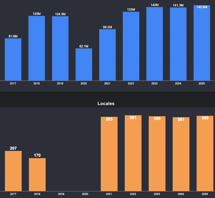 #112 Resultados de Chalito y Comess