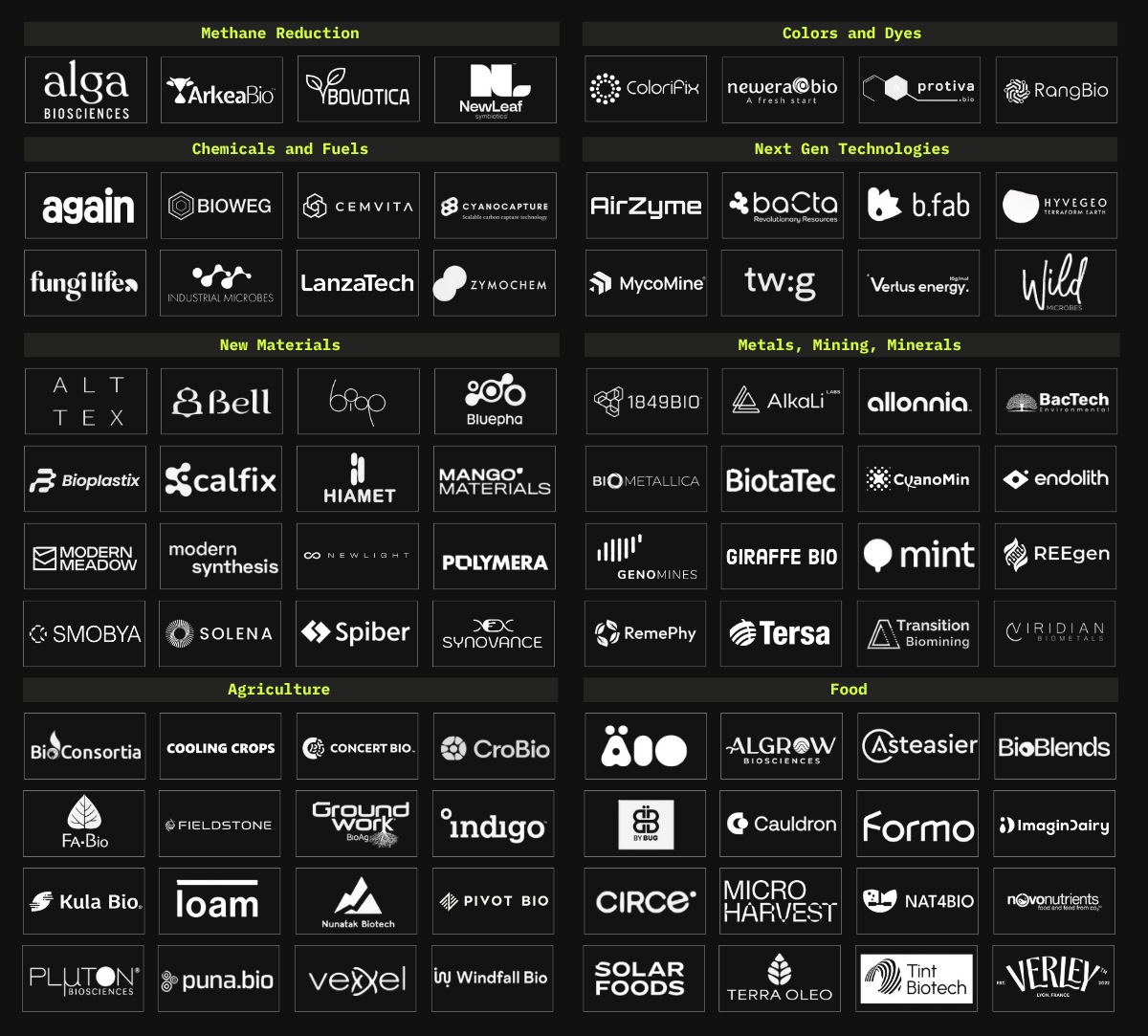 💯 Mavericks Using Microbes to Transform Climate Tech 