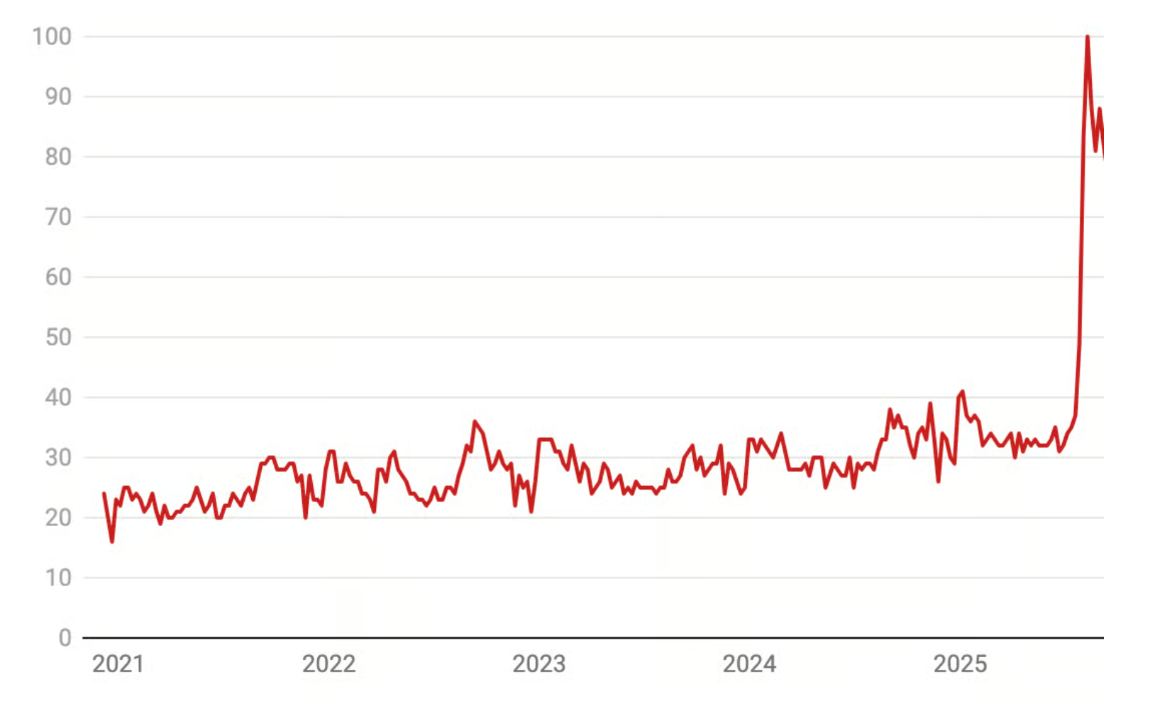 📈 Le retour des book clubs