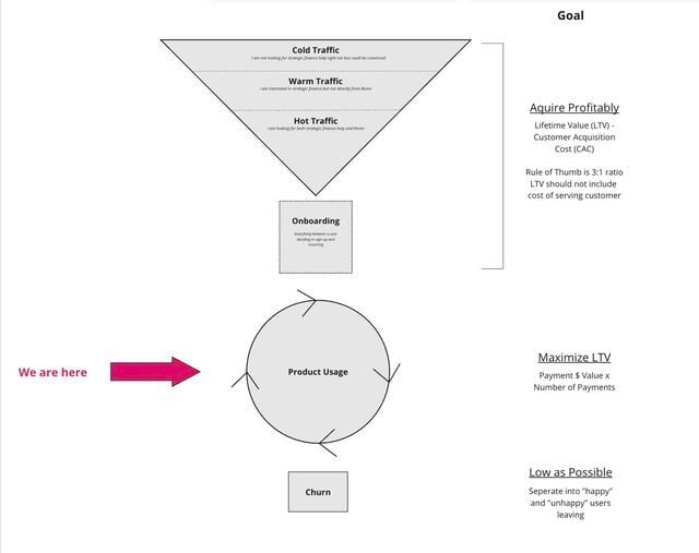 Making Money In Subscription Businesses - Part 3, Extending LTV
