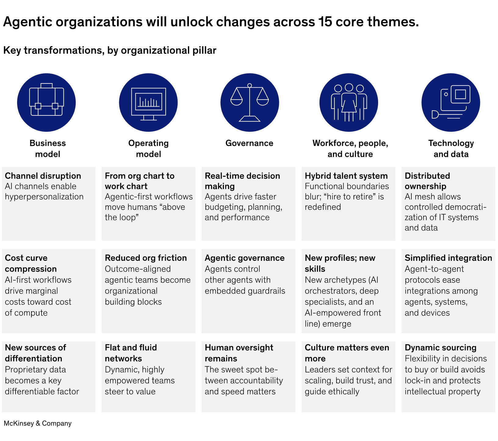 1 Billion Users on AI Search Daily: Why Your Brand Might Already Be Invisible