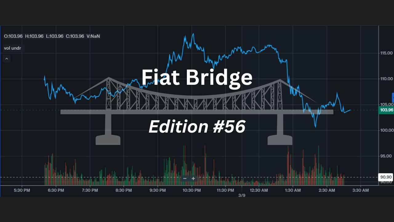 Crypto Holds Steady as Oil Hits $105