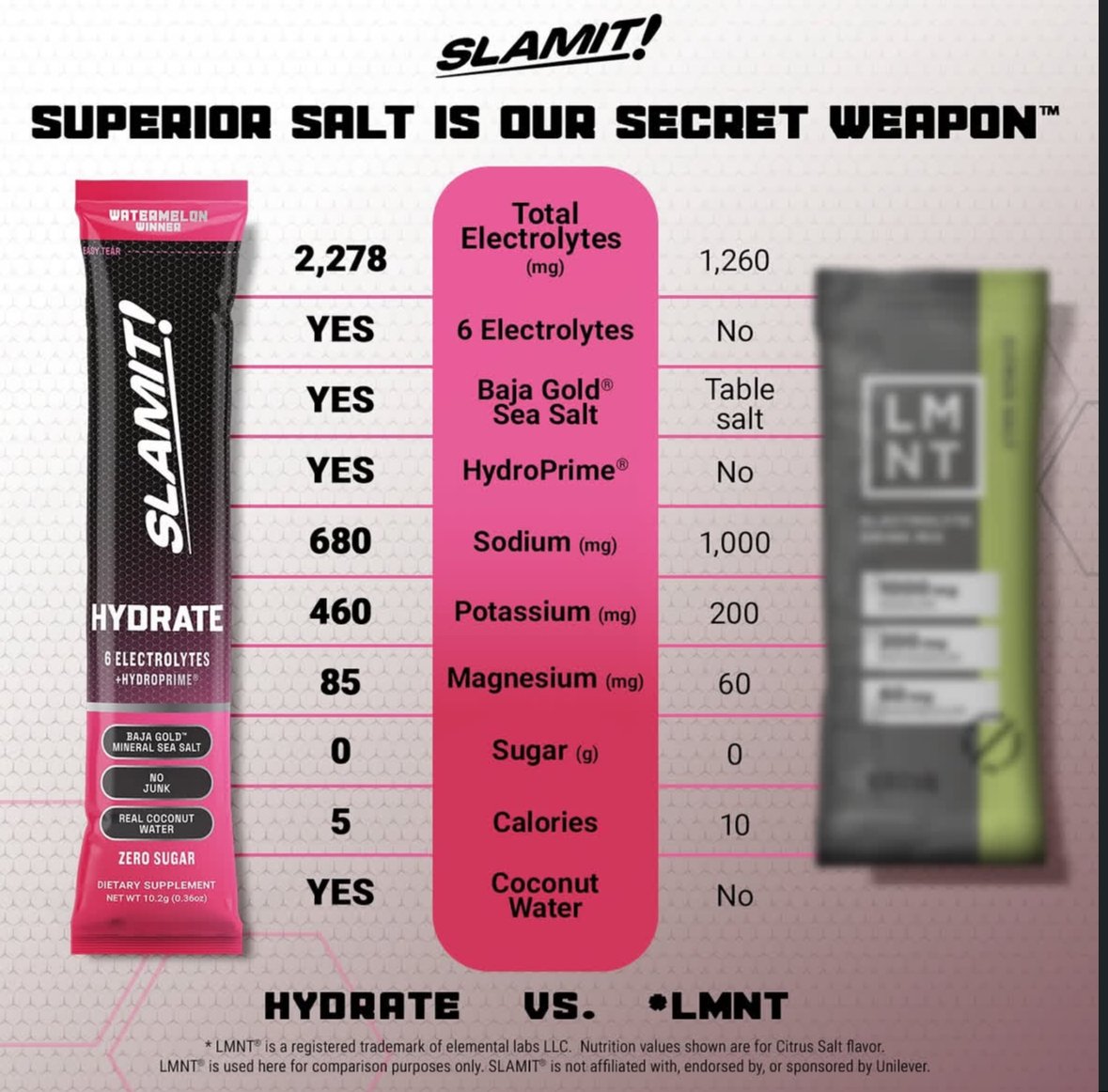 My Secret to Dodging Out Balls