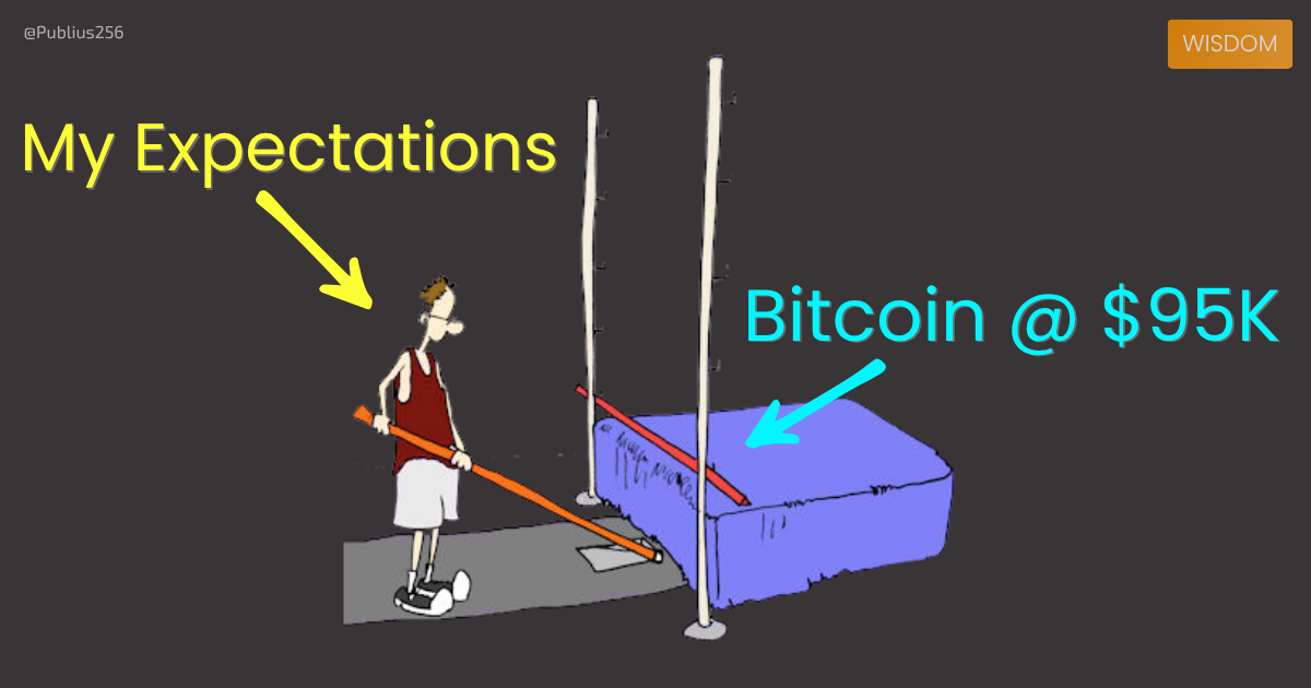 Expectations vs Reality