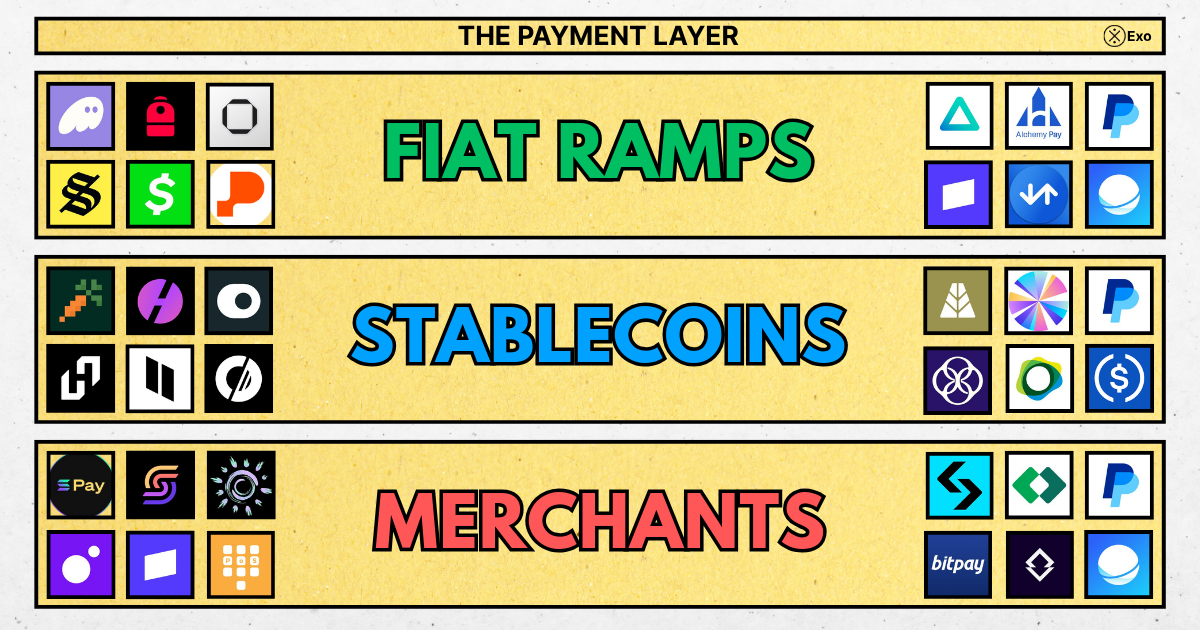 Part 3: The Payment Layer