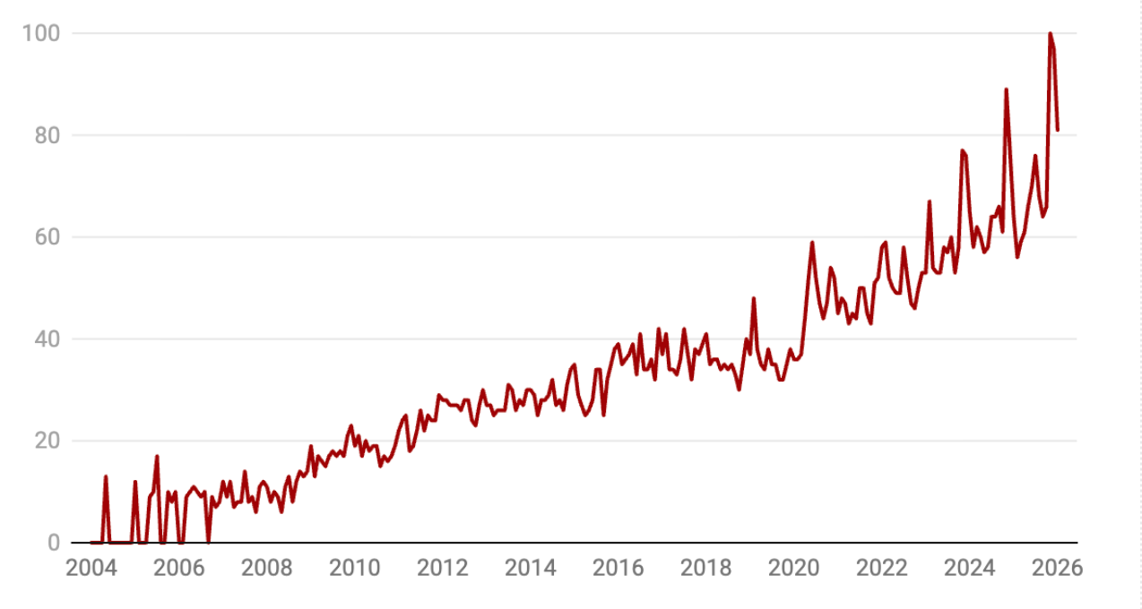 📈 La race canine qui devient un business à +150Mds