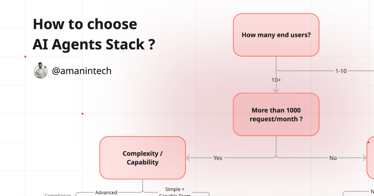 How to Choose the Right AI Agent Stack?