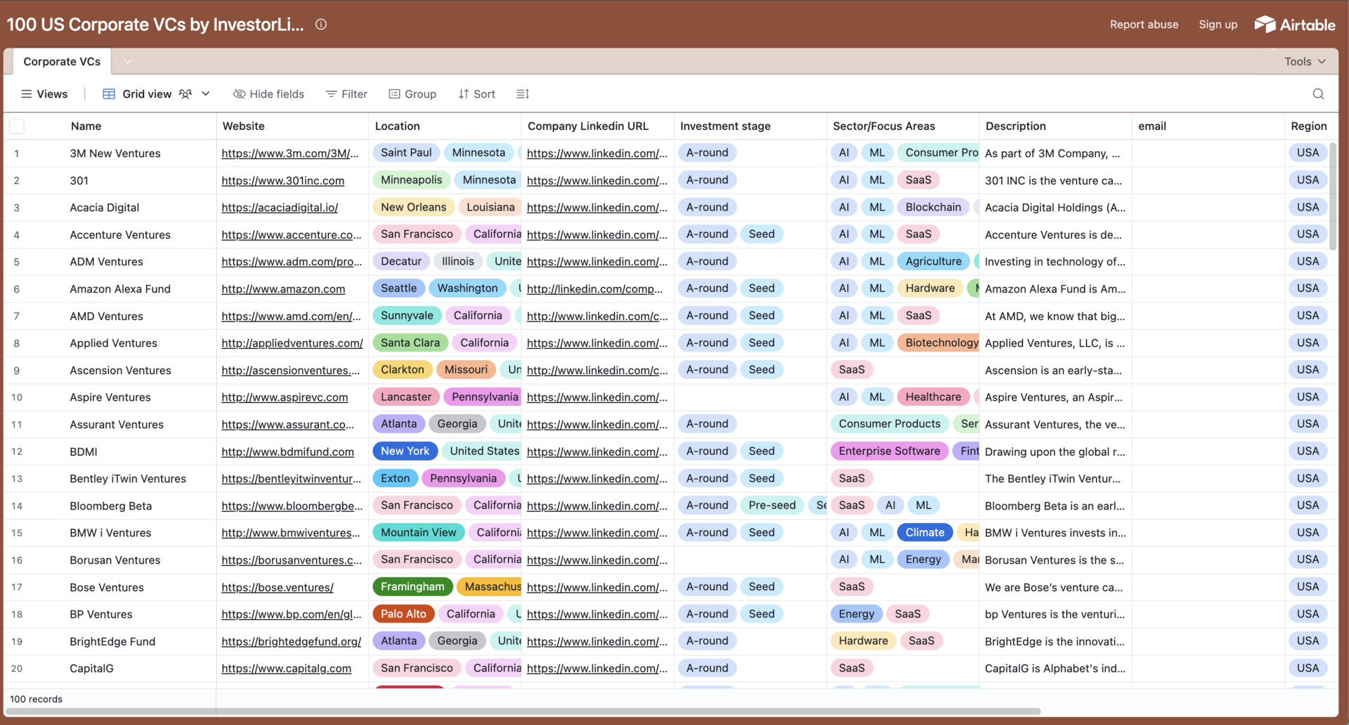 Worldwide Series-A accelerators investing in AI/ML