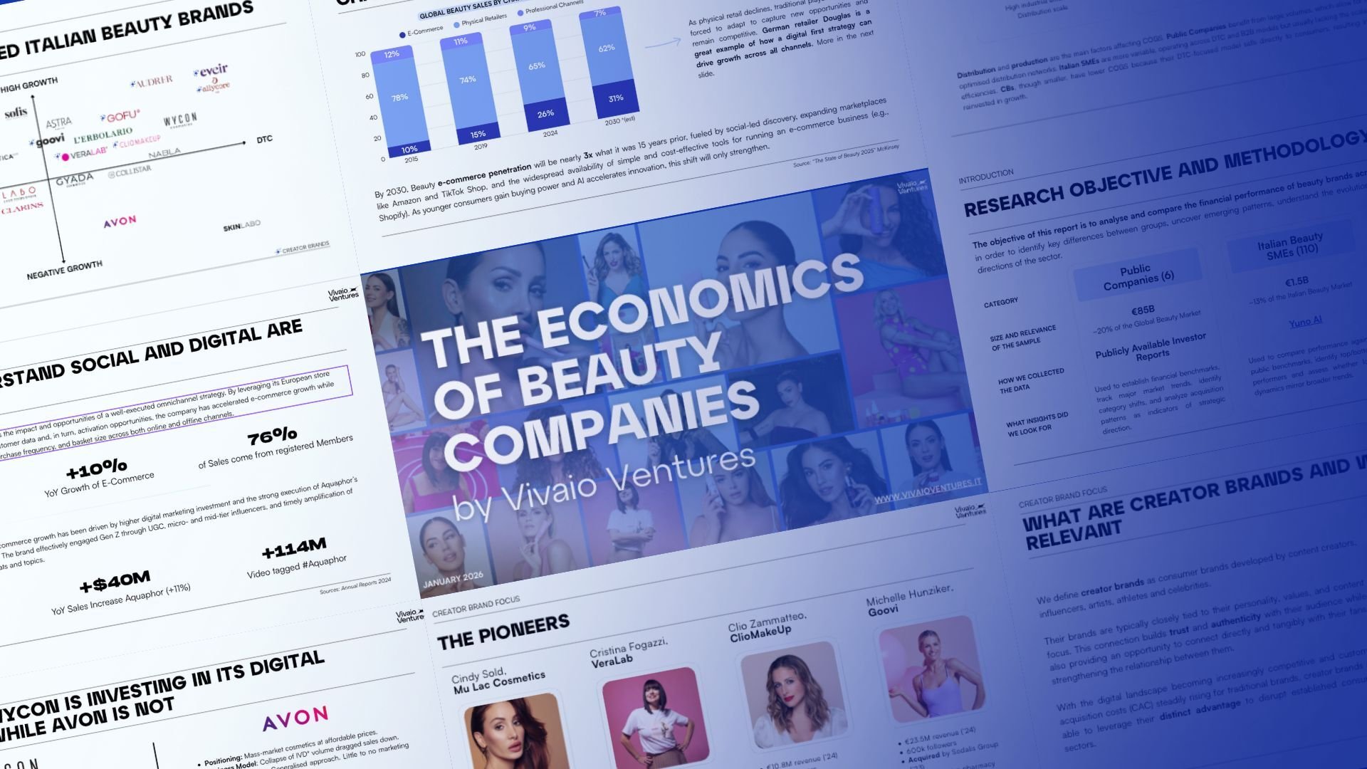 The Economics of Beauty Companies 