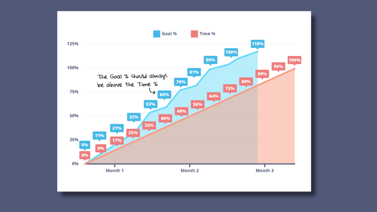 🍝 The Traffic Metric Your CEO Actually Cares About