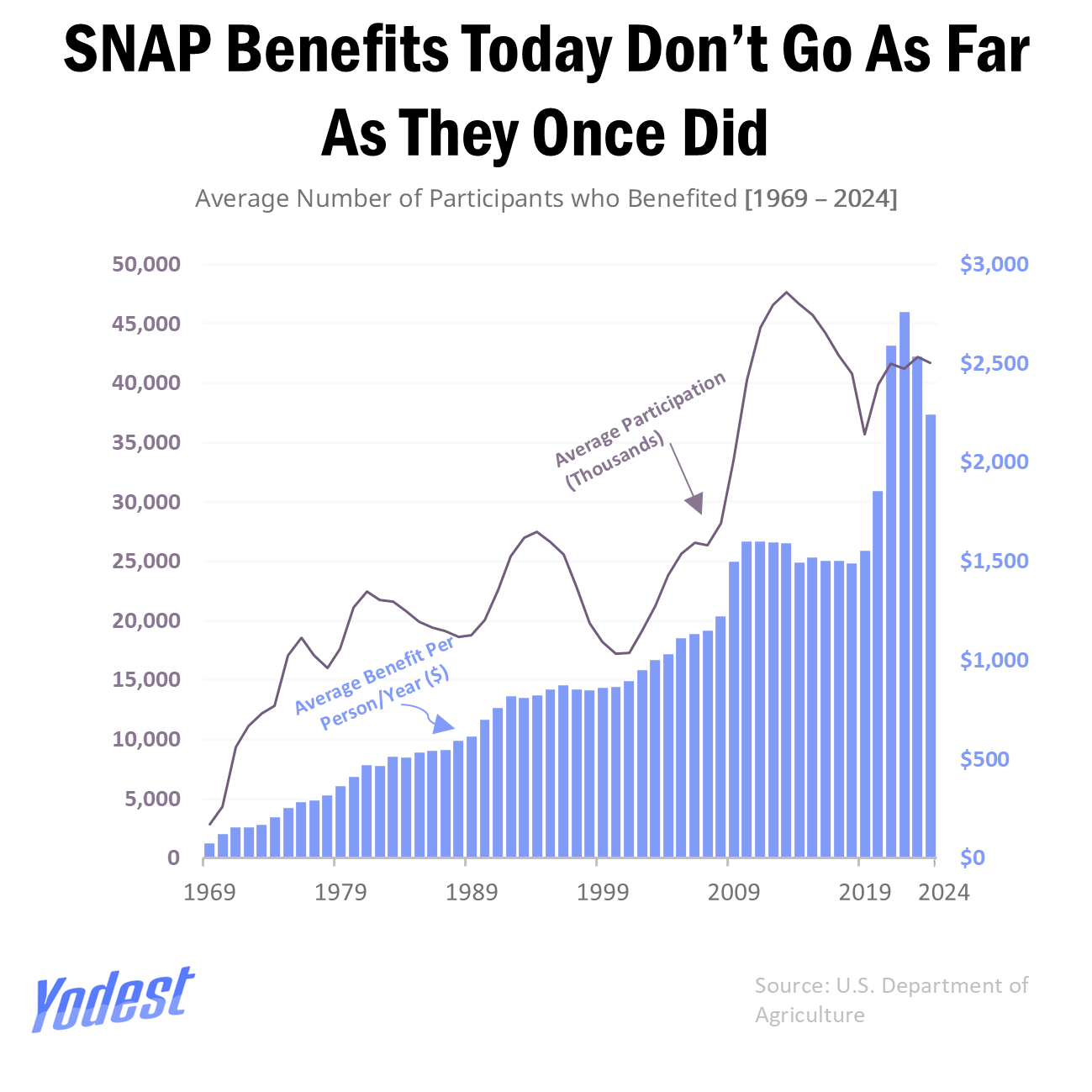 SNAP Food Stamps Program Under Scrutiny in the US