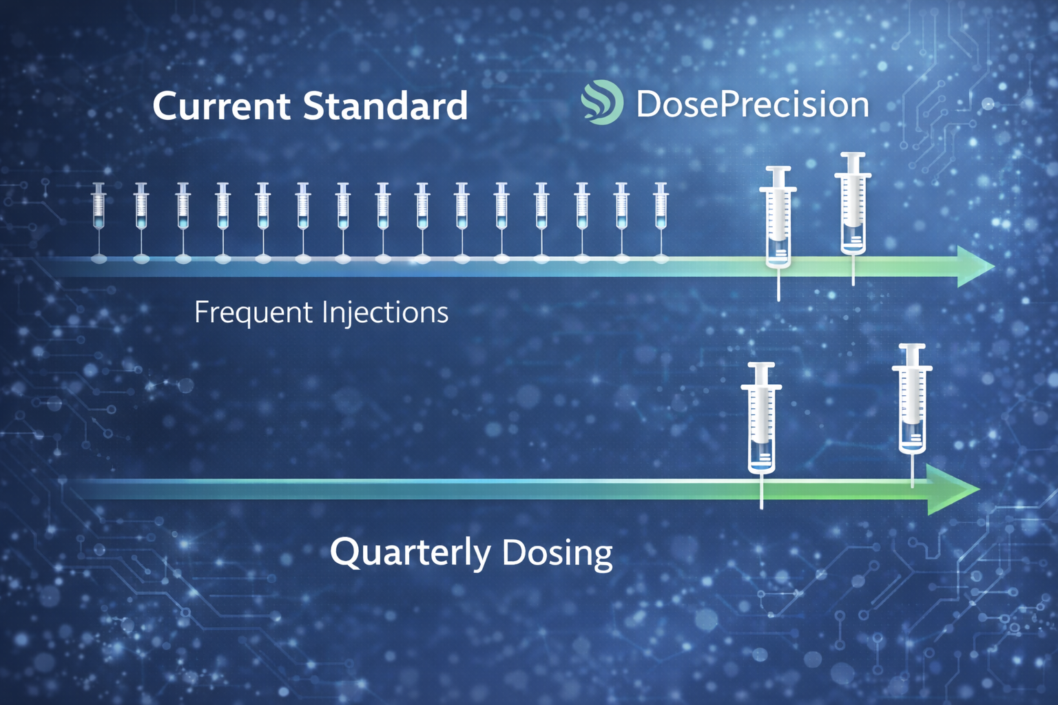 $1.94B Alpha: DosePrecision Therapeutics' FcRn Engineering Sets New Benchmark for Chronic Disease Dosing Frequency