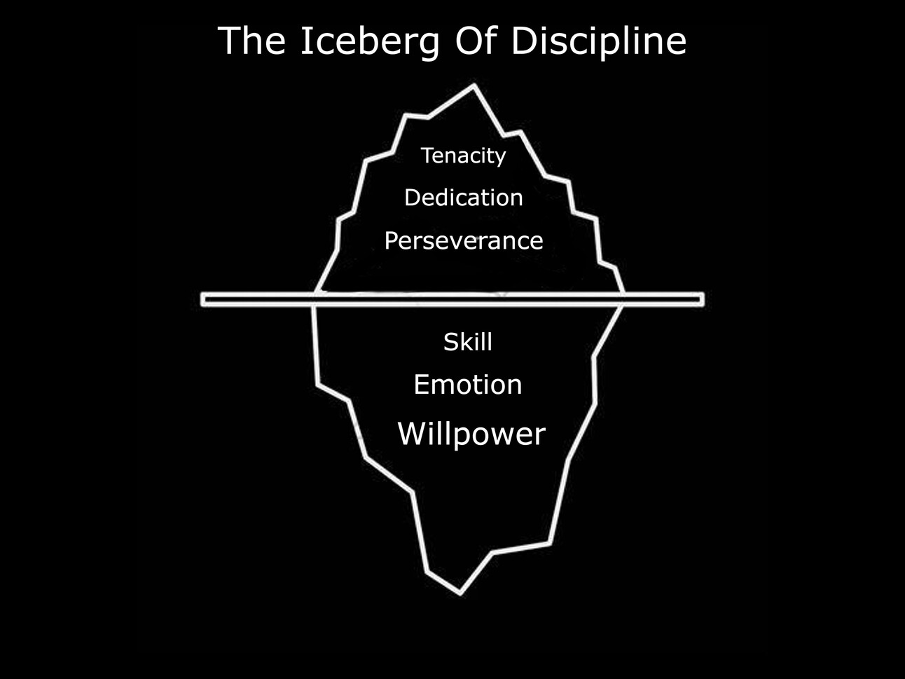 You won’t make it without discipline (but you need to know what it actually is)