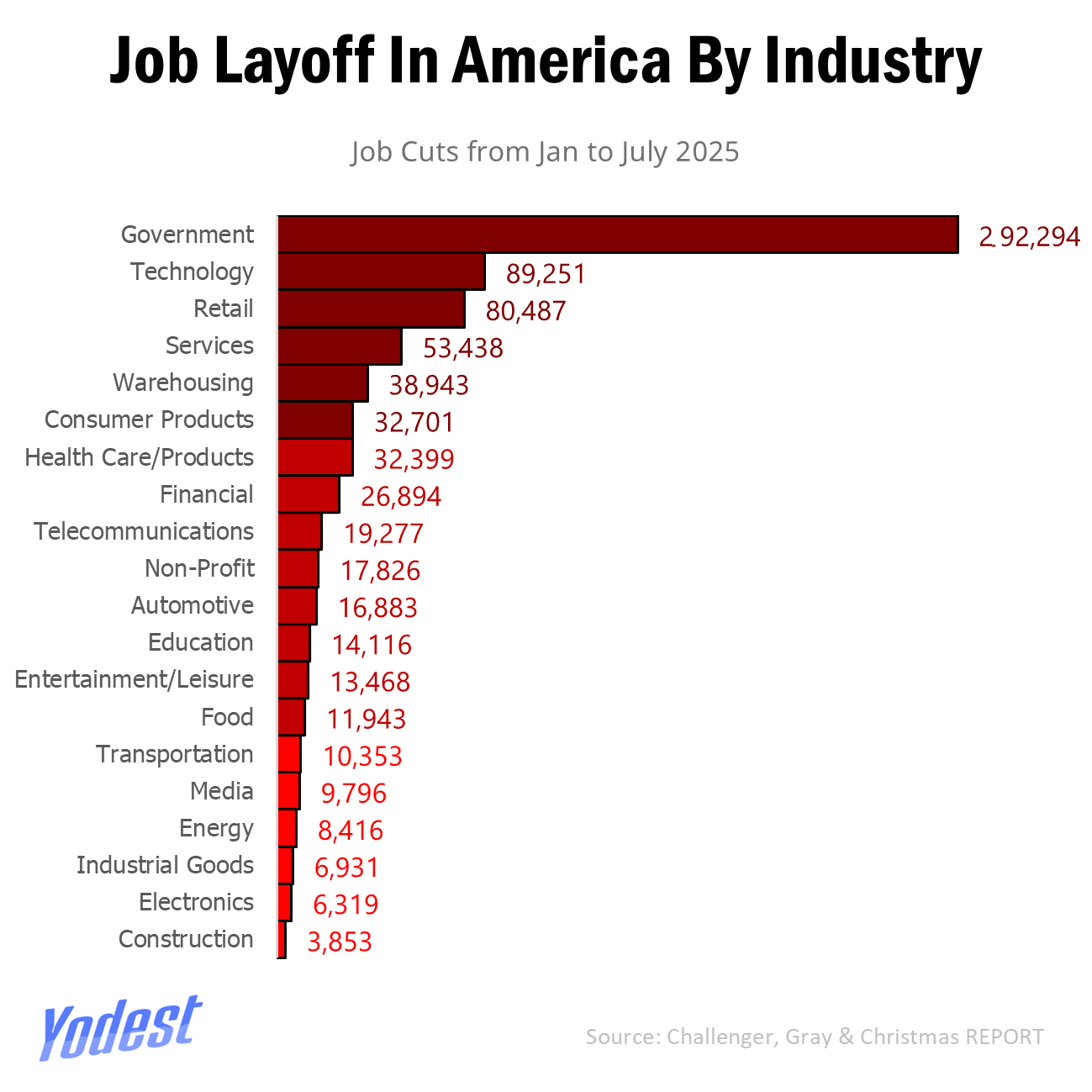 Job Layoffs in America: Why 2025 Could Be the Toughest Year for Workers in Recent Memory